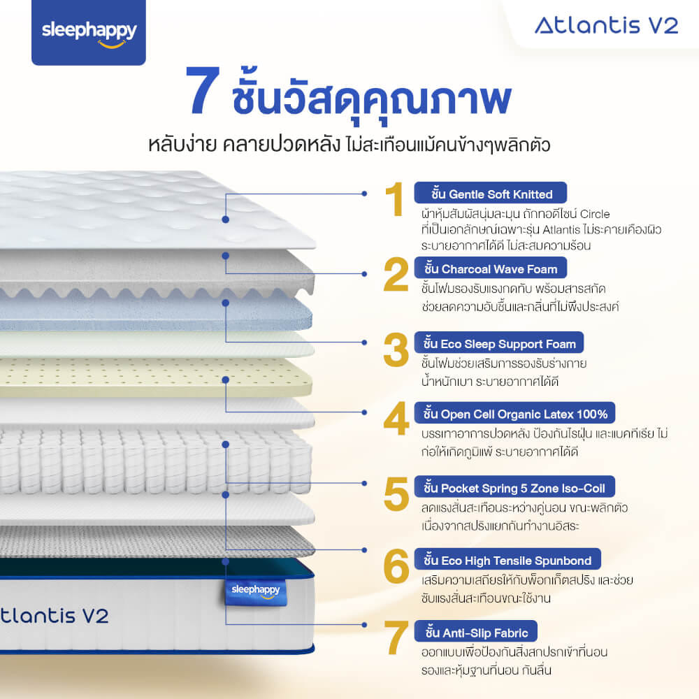 ที่นอน 5 ฟุต SLEEPHAPPY ATLANTIS V2 หนา 10 นิ้ว_2